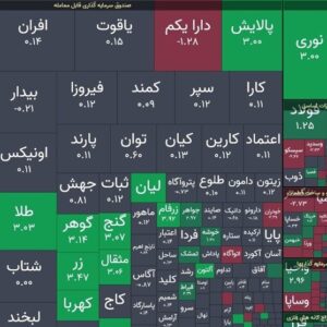 بورس تهران قله 3 ملیون 500 هزار واحدی را فتح کرد/ ارزش معاملات خرد از 16 همت عبور کرد
