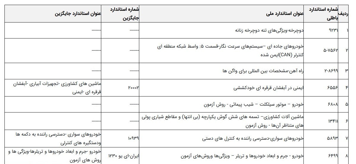 استانداردهای ملی خودرو و نیروی محرکه به‌روزرسانی شد