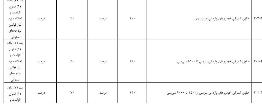 سازمان برنامه و بودجه کشور ,