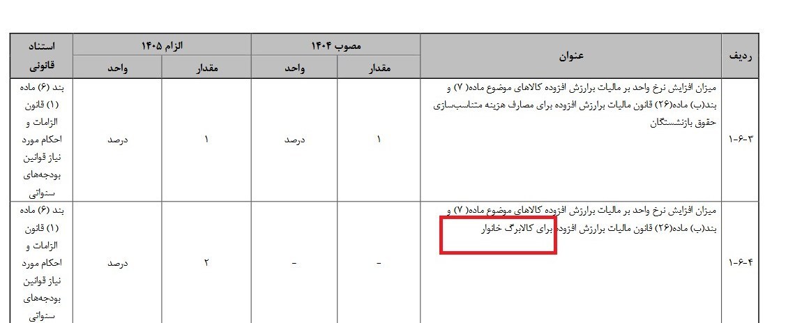 بودجه ایران , 