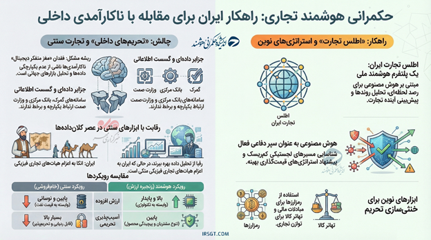گذار به تجارت دادهمحور؛ اطلس تجارت ایران