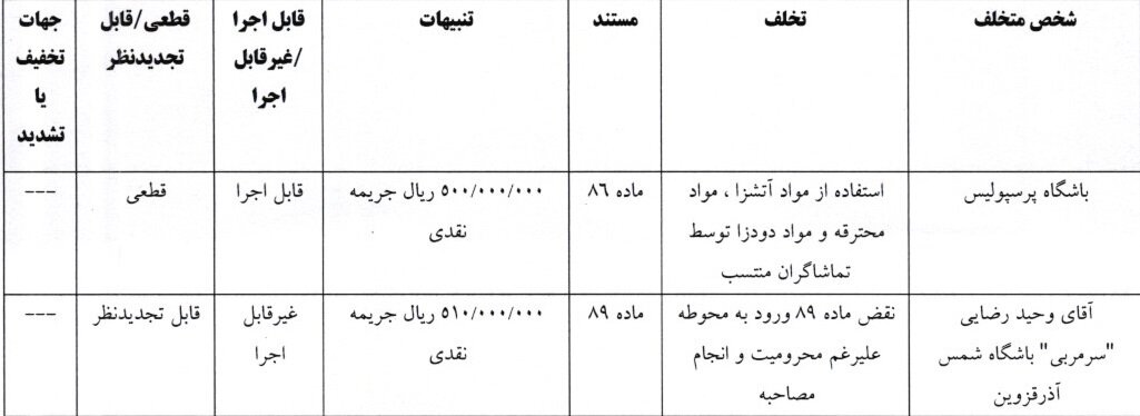 جریمه سنگین انضباطی برای ساپینتو/ هوادار مرد تراکتور محروم شدند