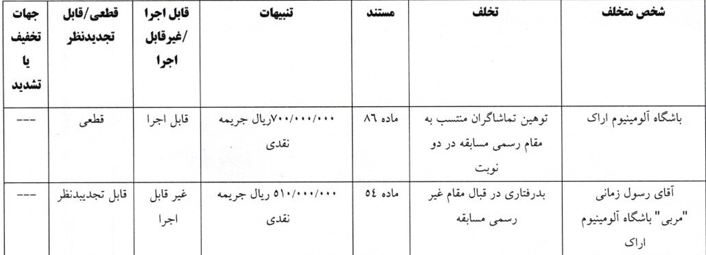 جریمه سنگین انضباطی برای ساپینتو/ هوادار مرد تراکتور محروم شدند