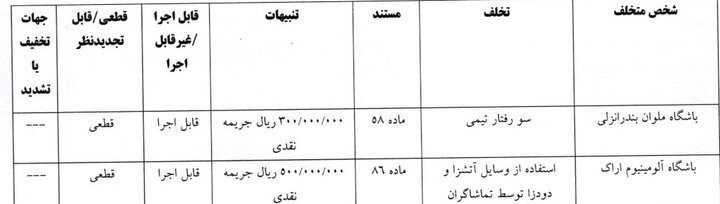 آرای انضباطی جام حذفی اعلام شد/ جریمه مالی برای وینگر استقلال