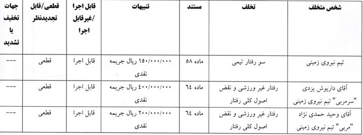 آرای انضباطی جام حذفی اعلام شد/ جریمه مالی برای وینگر استقلال