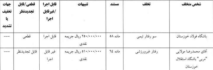 آرای انضباطی جام حذفی اعلام شد/ جریمه مالی برای وینگر استقلال