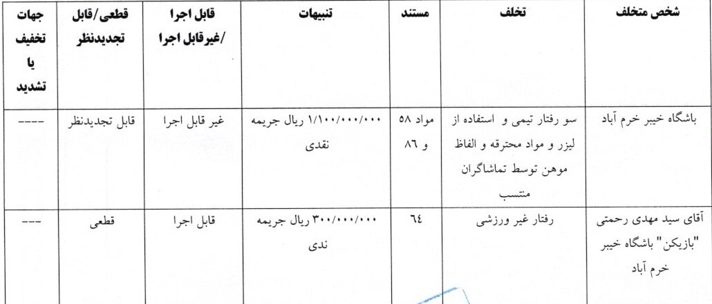 شکایت تراکتور رد شد/ جریمه برای رحمتی و باشگاه خیبر