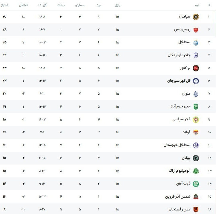 تیم فوتبال سپاهان اصفهان , استقلال , فوتبال , تیم فوتبال پرسپولیس , 